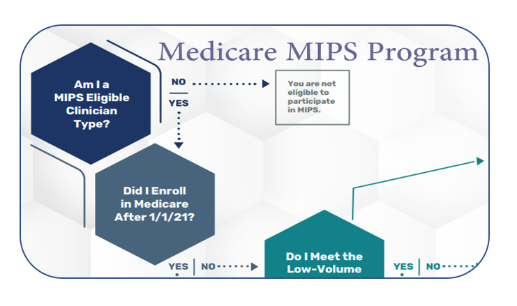 MIPS Healthcare Definition, What is MIPS, Merit Based Incentive Payment System